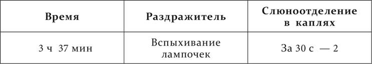 Иллюстрация к книге — Лекции о работе больших полушарий головного мозга [i_118.jpg]