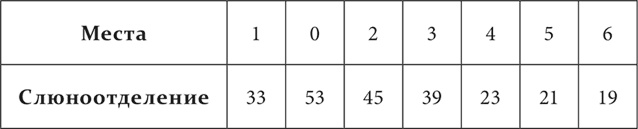 Иллюстрация к книге — Лекции о работе больших полушарий головного мозга [i_122.jpg]