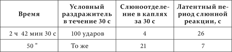 Иллюстрация к книге — Лекции о работе больших полушарий головного мозга [i_128.jpg]
