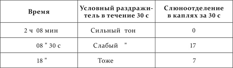 Иллюстрация к книге — Лекции о работе больших полушарий головного мозга [i_132.jpg]