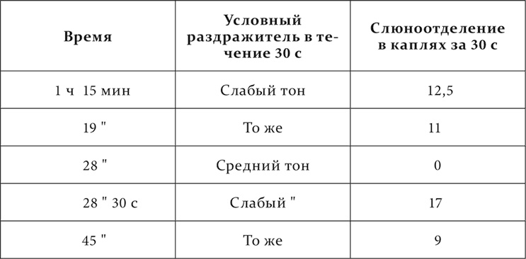 Иллюстрация к книге — Лекции о работе больших полушарий головного мозга [i_134.jpg]