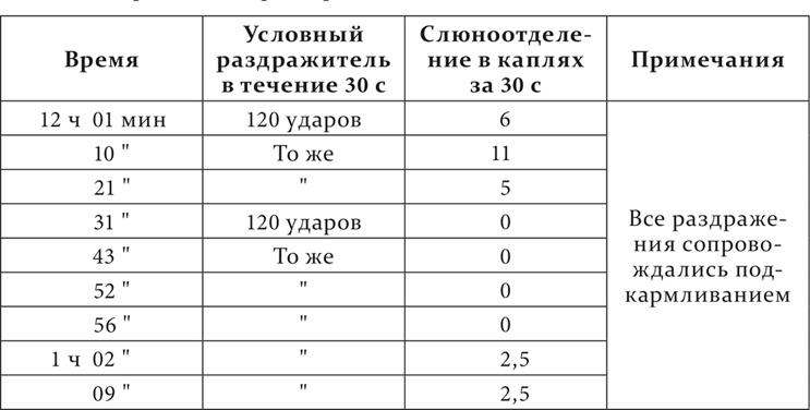 Иллюстрация к книге — Лекции о работе больших полушарий головного мозга [i_140.jpg]