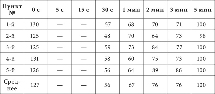 Иллюстрация к книге — Лекции о работе больших полушарий головного мозга [i_141.jpg]