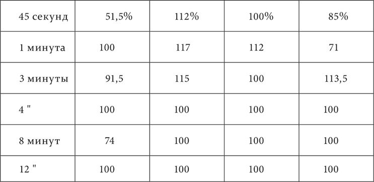 Иллюстрация к книге — Лекции о работе больших полушарий головного мозга [i_145.jpg]