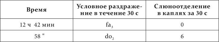 Иллюстрация к книге — Лекции о работе больших полушарий головного мозга [i_158.jpg]
