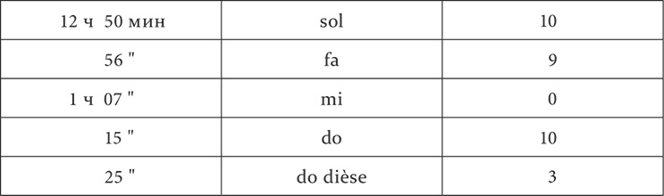 Иллюстрация к книге — Лекции о работе больших полушарий головного мозга [i_160.jpg]