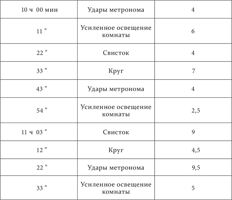 Иллюстрация к книге — Лекции о работе больших полушарий головного мозга [i_197.jpg]