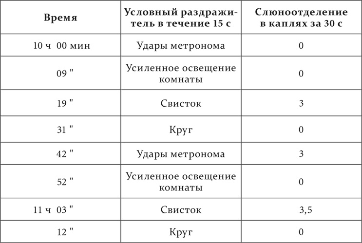 Иллюстрация к книге — Лекции о работе больших полушарий головного мозга [i_198.jpg]