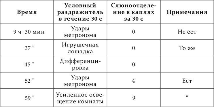 Иллюстрация к книге — Лекции о работе больших полушарий головного мозга [i_199.jpg]