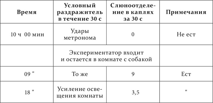 Иллюстрация к книге — Лекции о работе больших полушарий головного мозга [i_201.jpg]