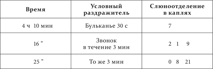 Иллюстрация к книге — Лекции о работе больших полушарий головного мозга [i_212.jpg]