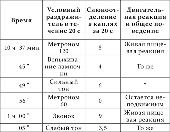 Иллюстрация к книге — Лекции о работе больших полушарий головного мозга [i_213.jpg]
