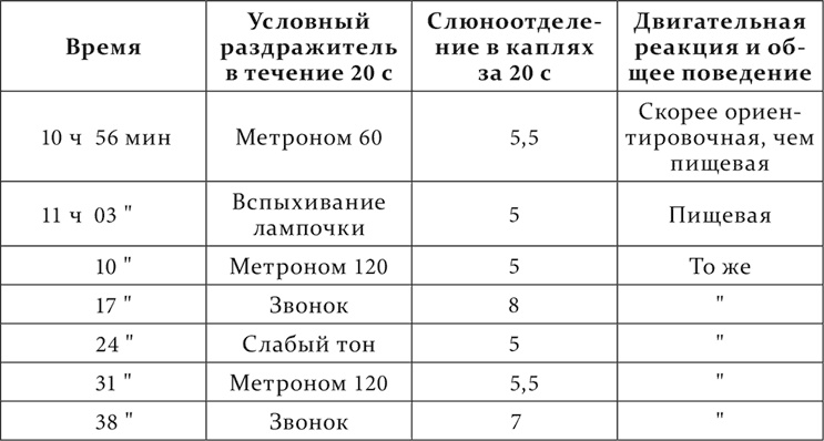 Иллюстрация к книге — Лекции о работе больших полушарий головного мозга [i_214.jpg]