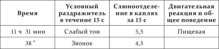 Иллюстрация к книге — Лекции о работе больших полушарий головного мозга [i_221.jpg]