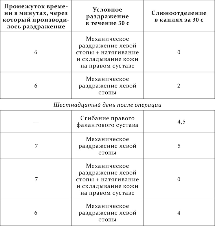 Иллюстрация к книге — Лекции о работе больших полушарий головного мозга [i_243.jpg]