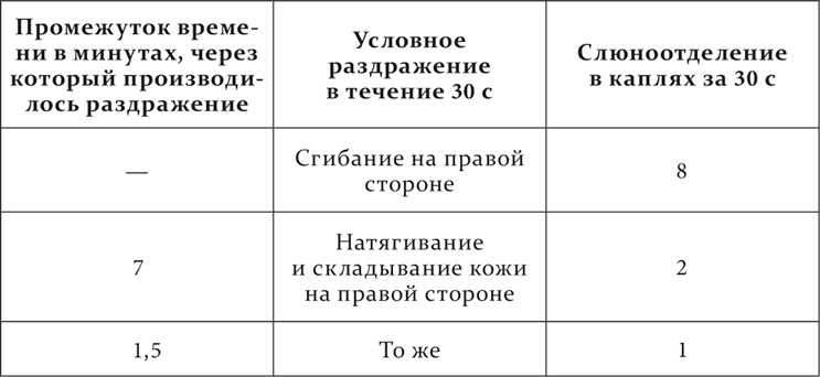 Иллюстрация к книге — Лекции о работе больших полушарий головного мозга [i_245.jpg]