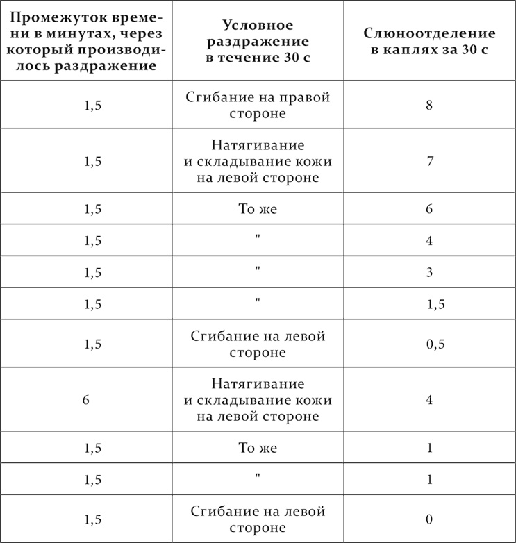Иллюстрация к книге — Лекции о работе больших полушарий головного мозга [i_246.jpg]