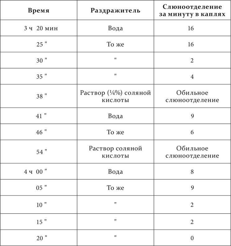 Иллюстрация к книге — Лекции о работе больших полушарий головного мозга [i_247.jpg]