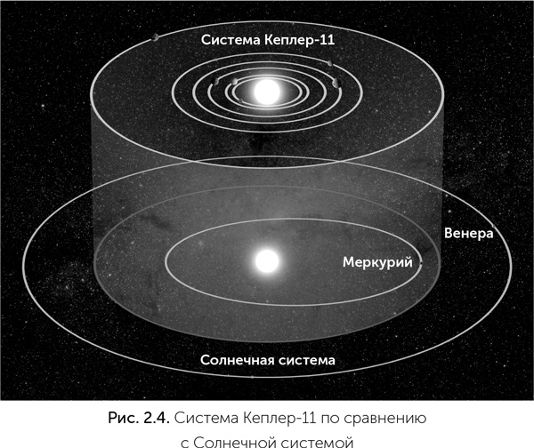 Иллюстрация к книге — Происхождение жизни. От туманности до клетки [i_017.jpg]