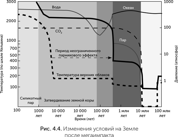 Иллюстрация к книге — Происхождение жизни. От туманности до клетки [i_033.jpg]