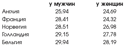 Иллюстрация к книге — Природа человека [_295.jpg]