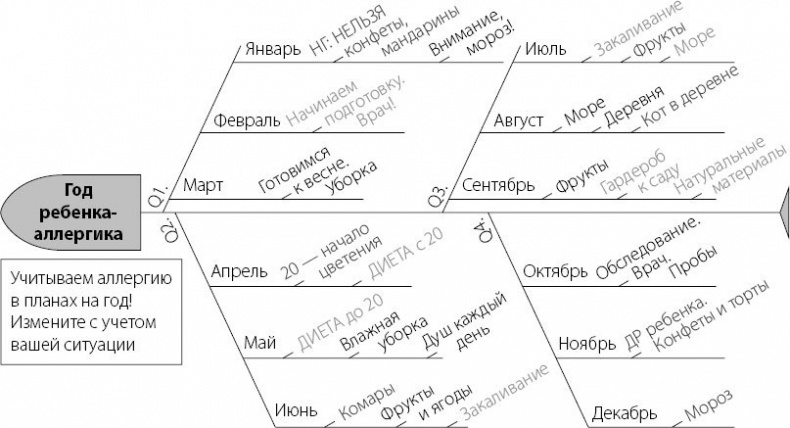 Иллюстрация к книге — Аллергошкола для мам [doc2fb_image_02000010.jpg]