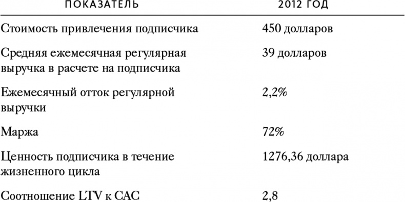 Иллюстрация к книге — Автоматический покупатель. Как создать бизнес по подписке в любой отрасли [i_004.jpg]