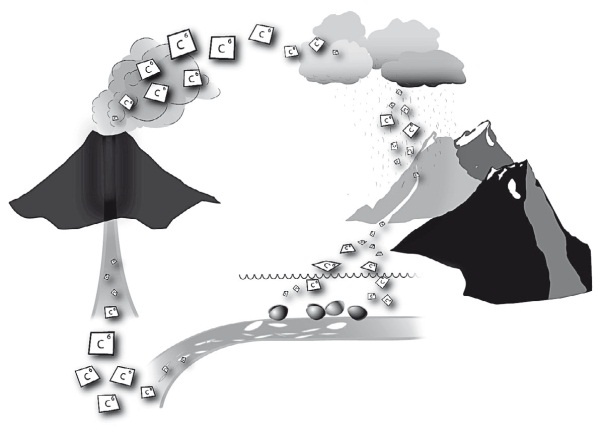 Иллюстрация к книге — Вселенная внутри нас. Что общего у камней, планет и людей [i_045.jpg]