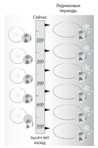 Иллюстрация к книге — Вселенная внутри нас. Что общего у камней, планет и людей [i_052.jpg]