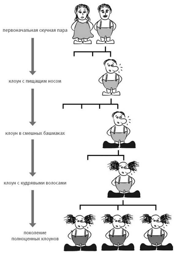 Иллюстрация к книге — Внутренняя рыба. История человеческого тела с древнейших времен до наших дней [i_042.jpg]