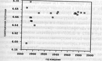 Иллюстрация к книге — Семь экспериментов, которые изменят мир [i_015.jpg]