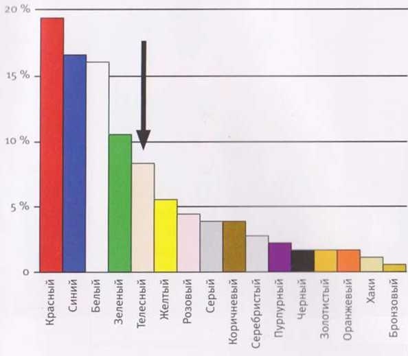 Иллюстрация к книге — Революция в зрении. Что, как и почему мы видим на самом деле [img_1.jpg]