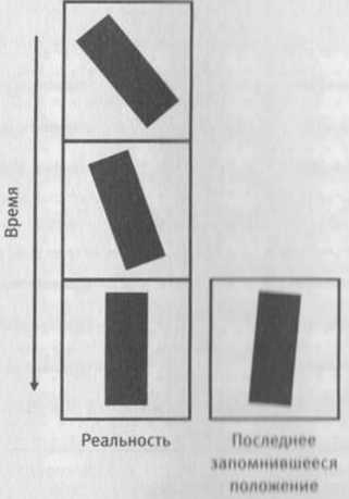 Иллюстрация к книге — Революция в зрении. Что, как и почему мы видим на самом деле [img_50.jpg]