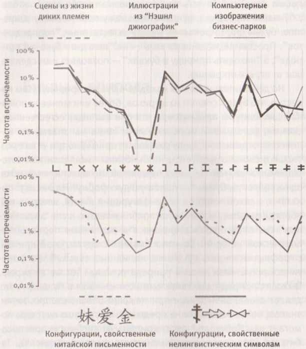 Иллюстрация к книге — Революция в зрении. Что, как и почему мы видим на самом деле [img_84.jpg]