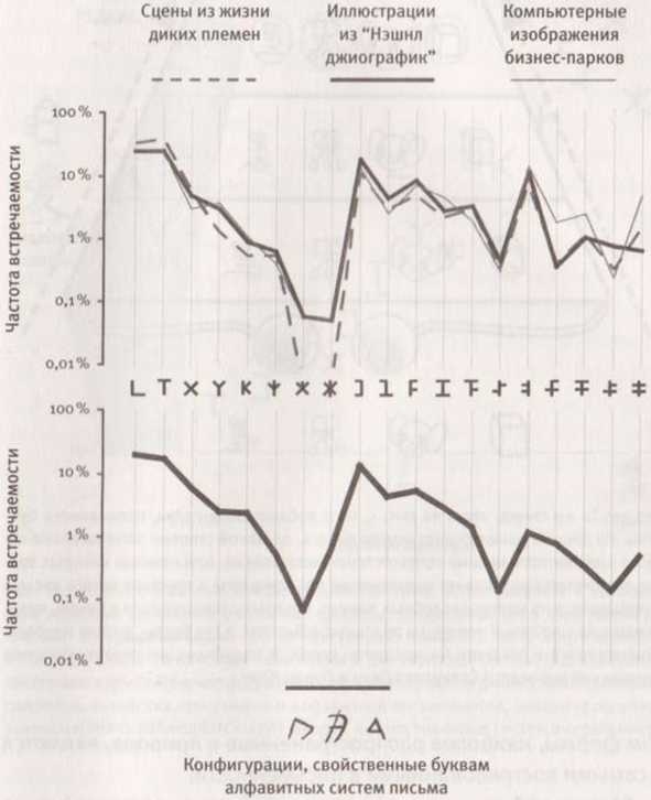 Иллюстрация к книге — Революция в зрении. Что, как и почему мы видим на самом деле [img_85.jpg]