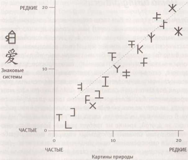 Иллюстрация к книге — Революция в зрении. Что, как и почему мы видим на самом деле [img_87.jpg]