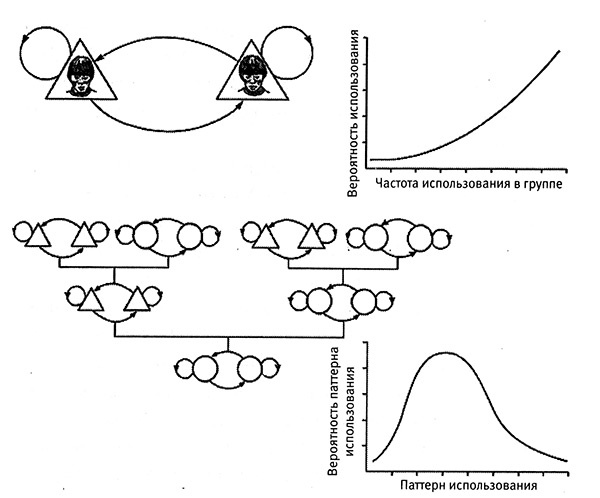 Иллюстрация к книге — Хозяева Земли. Социальное завоевание планеты человечеством [i_041.jpg]
