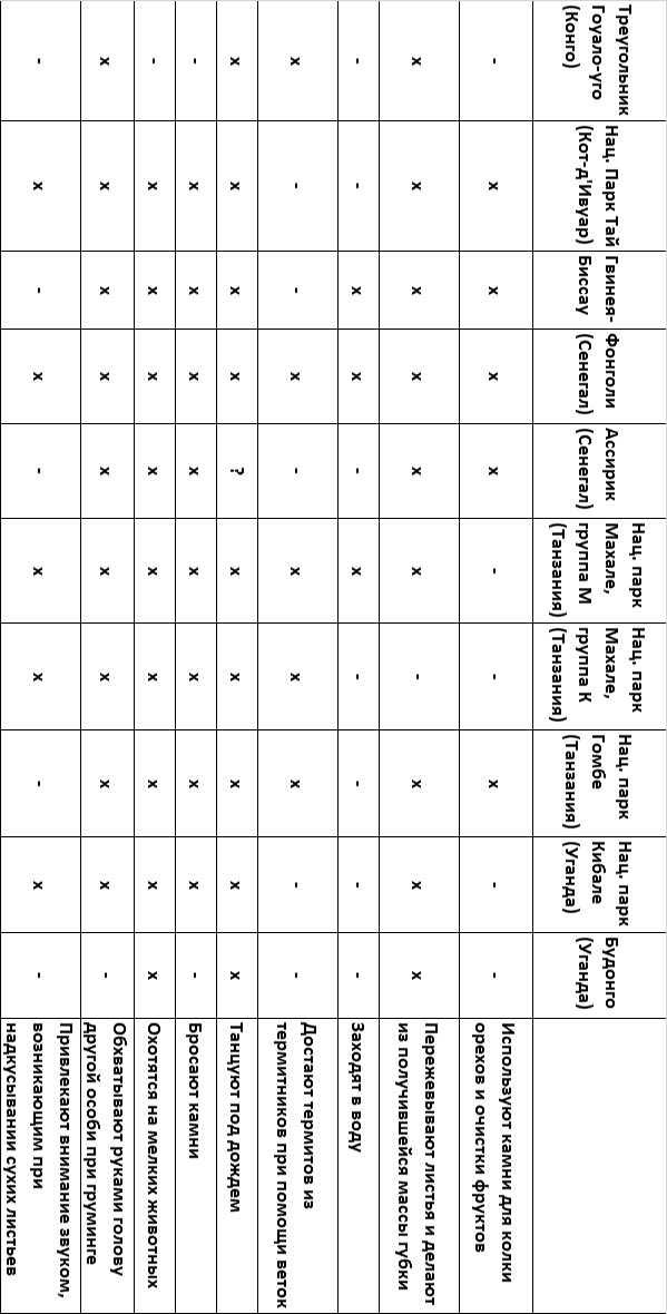 Иллюстрация к книге — Хозяева Земли. Социальное завоевание планеты человечеством [i_049.jpg]