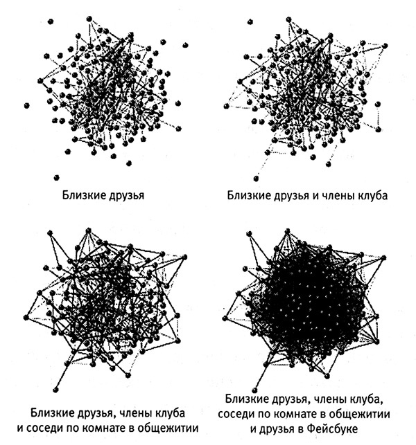 Иллюстрация к книге — Хозяева Земли. Социальное завоевание планеты человечеством [i_052.jpg]
