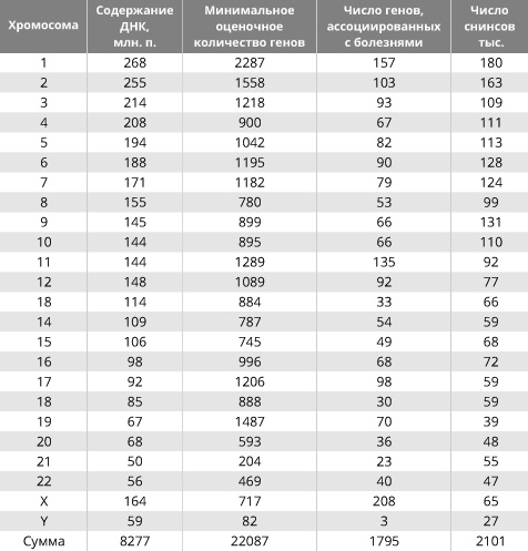 Иллюстрация к книге — Геном человека: Энциклопедия, написанная четырьмя буквами [i_036.jpg]