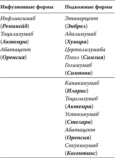 Иллюстрация к книге — Пора лечиться правильно. Медицинская энциклопедия [i_023.jpg]