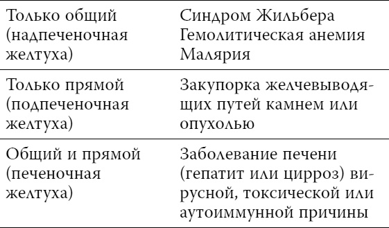 Иллюстрация к книге — Пора лечиться правильно. Медицинская энциклопедия [i_061.jpg]