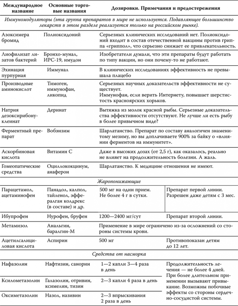 Иллюстрация к книге — Пора лечиться правильно. Медицинская энциклопедия [i_075.jpg]