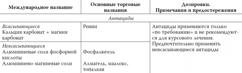 Иллюстрация к книге — Пора лечиться правильно. Медицинская энциклопедия [i_078.jpg]