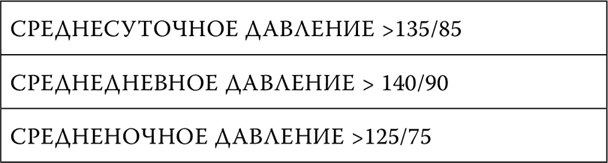Иллюстрация к книге — Пора лечиться правильно. Медицинская энциклопедия [i_084.jpg]