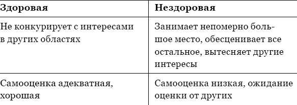 Иллюстрация к книге — Когда любви "слишком много". Как стать счастливой в любви и браке [_15.jpg]