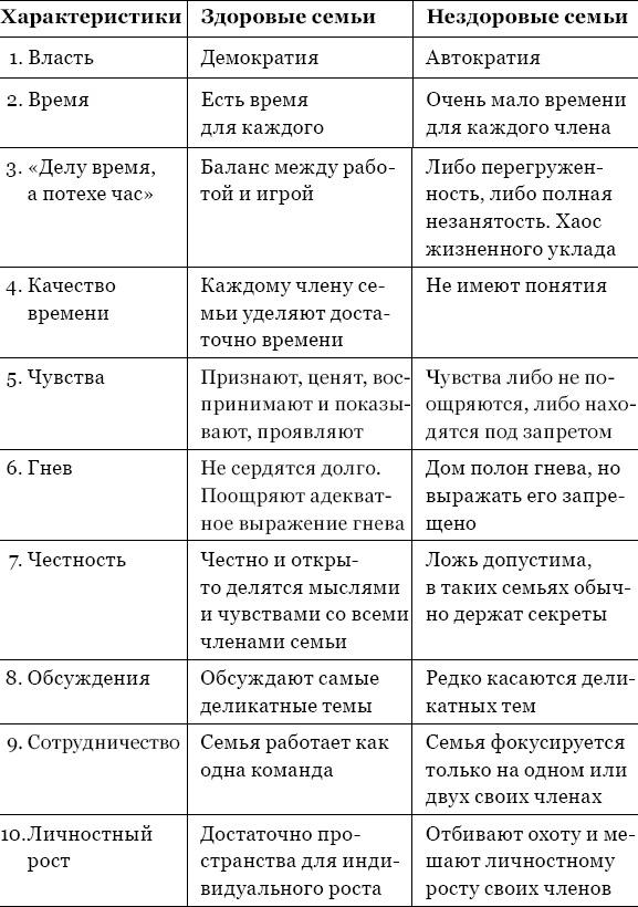 Иллюстрация к книге — Когда любви "слишком много". Как стать счастливой в любви и браке [_19.jpg]