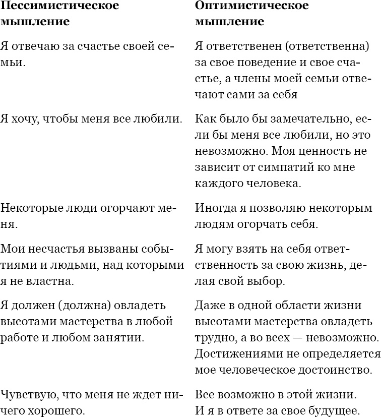 Иллюстрация к книге — Когда любви "слишком много". Как стать счастливой в любви и браке [_22.jpg]