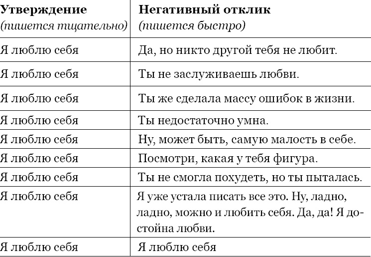 Иллюстрация к книге — Когда любви "слишком много". Как стать счастливой в любви и браке [_23.jpg]