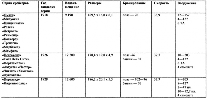 Иллюстрация к книге — Перл-Харбор. Ошибка или провокация? [i_015.jpg]